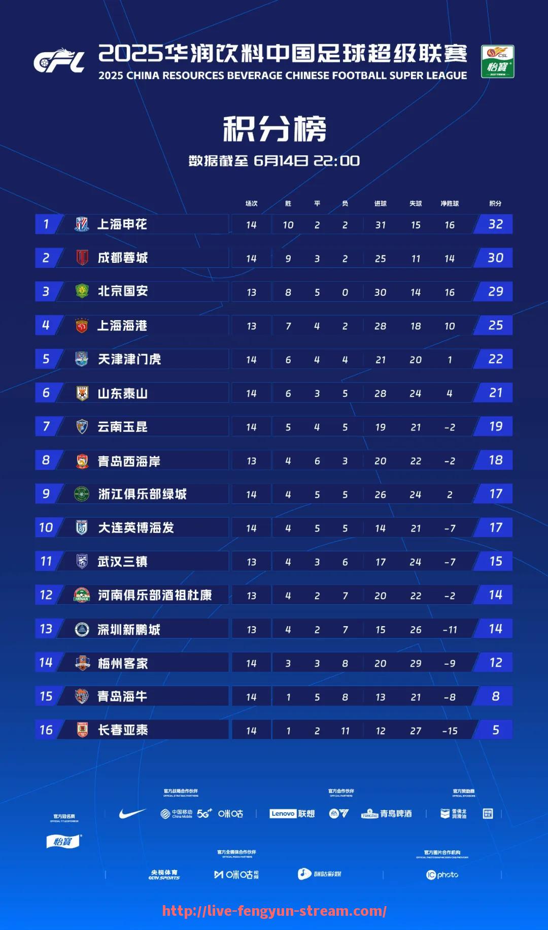 风云直播-CBA天津足球青年队：天津CBA球员投身足球青训营